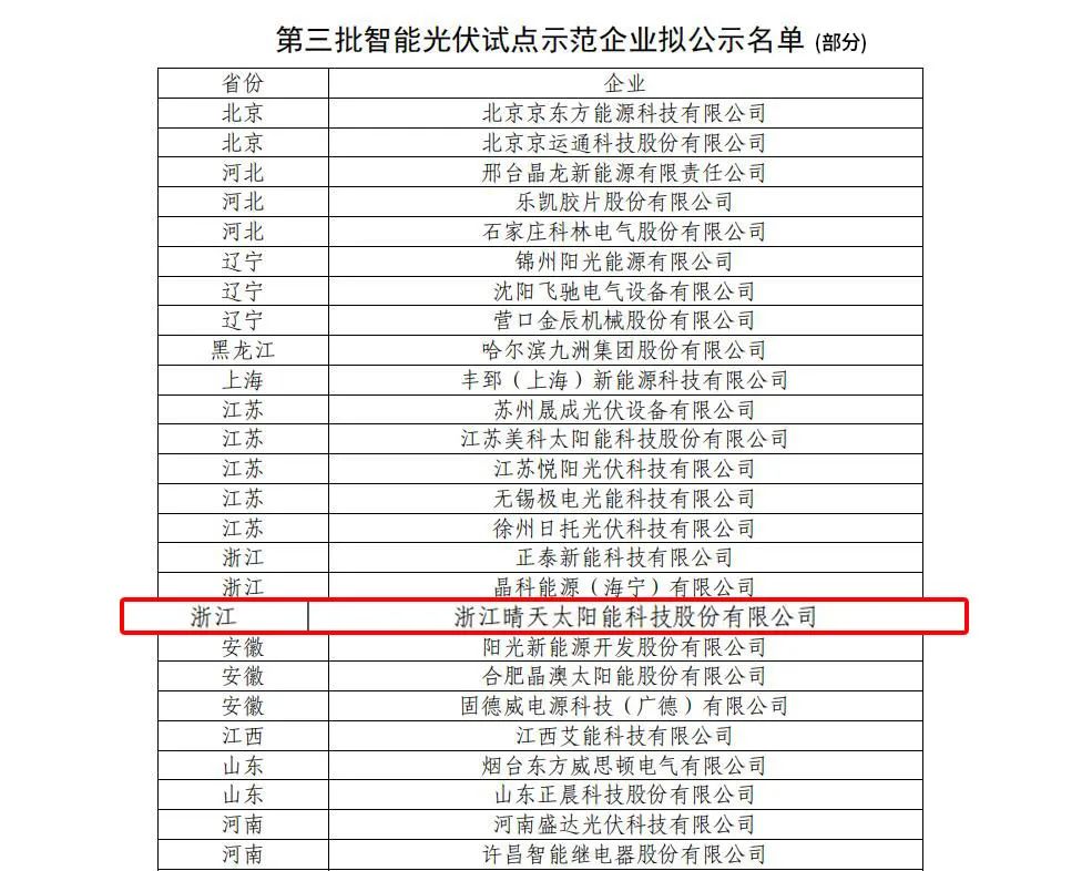 尊龙凯时人生就是搏(China)集团公司